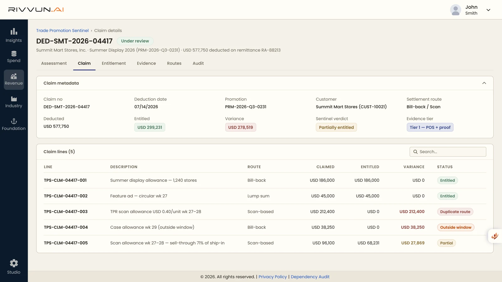 Rivvun Trade Promotion Sentinel claim review: a retailer deduction split into claim lines, each checked as entitled, duplicate route, outside the promotion window or partially entitled.
