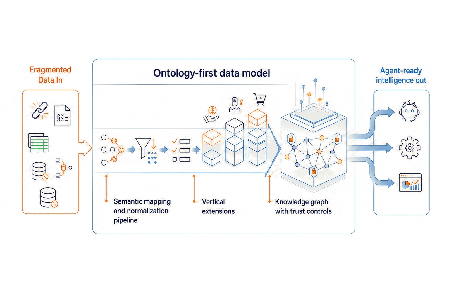 Data Foundation Light