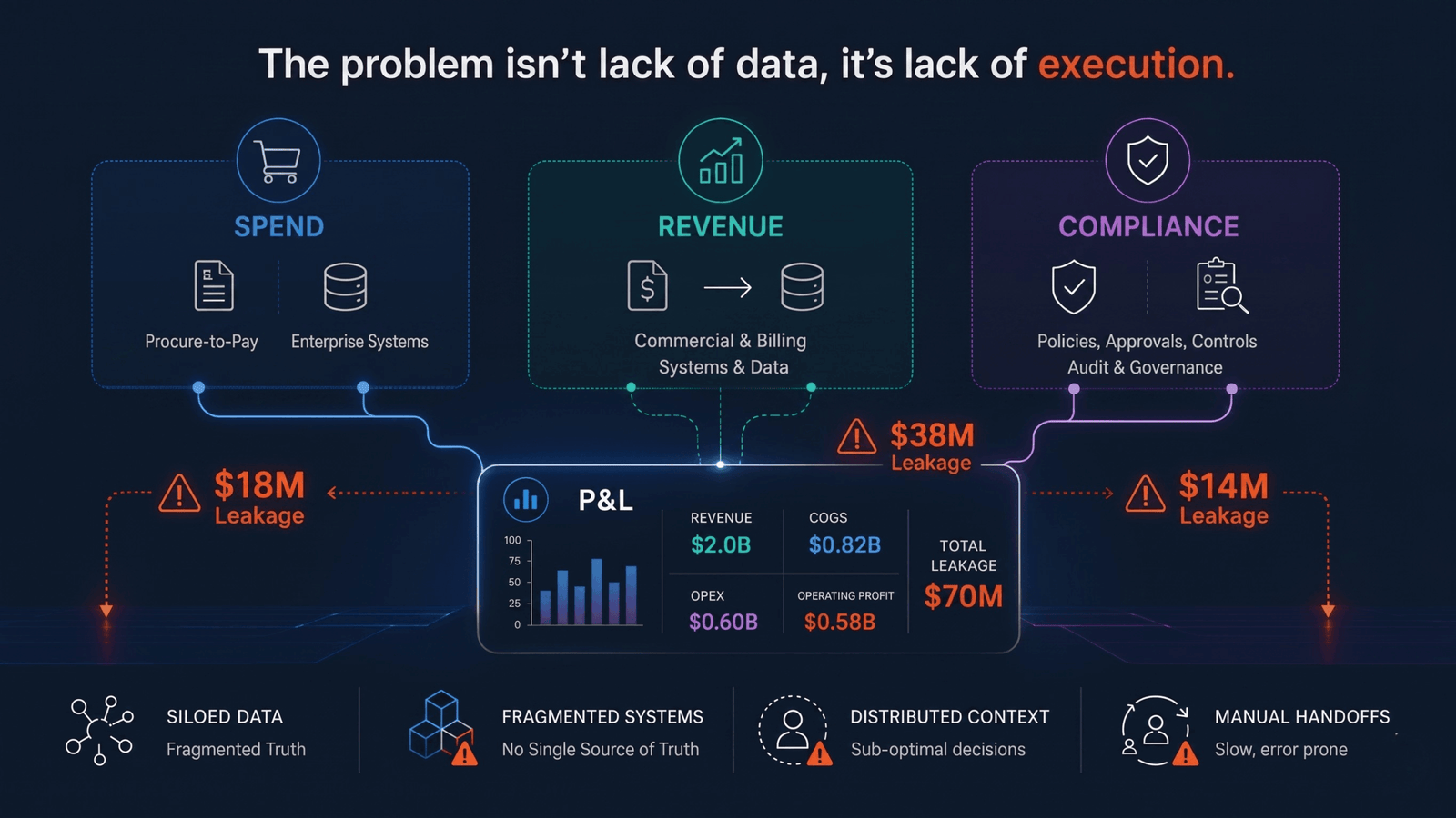 P&I leaks