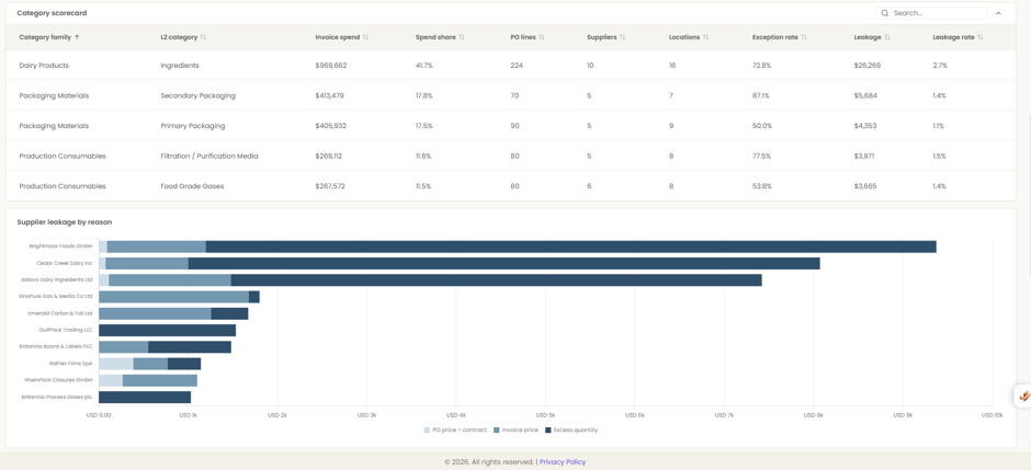 Category Savings Playbooks