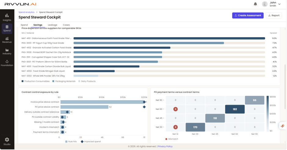 Execution & Value Realization