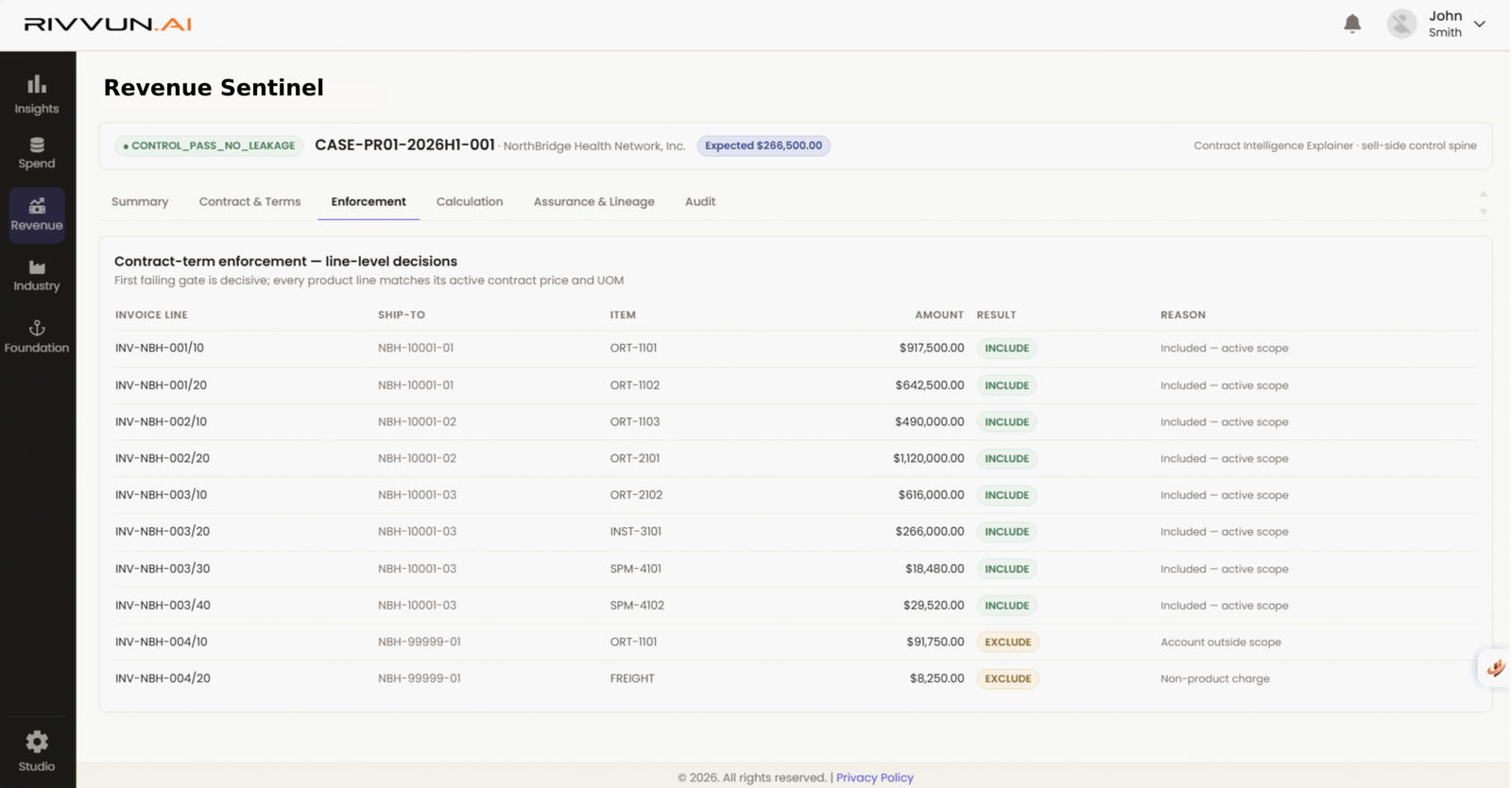 Transaction Qualification