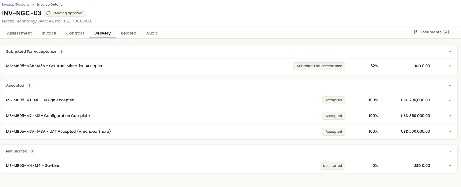 Operational Validation