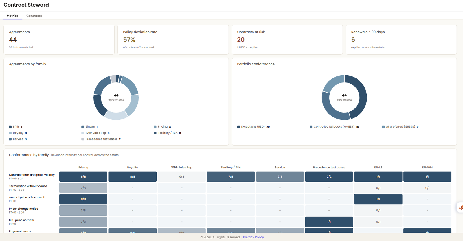 Portfolio Analysis