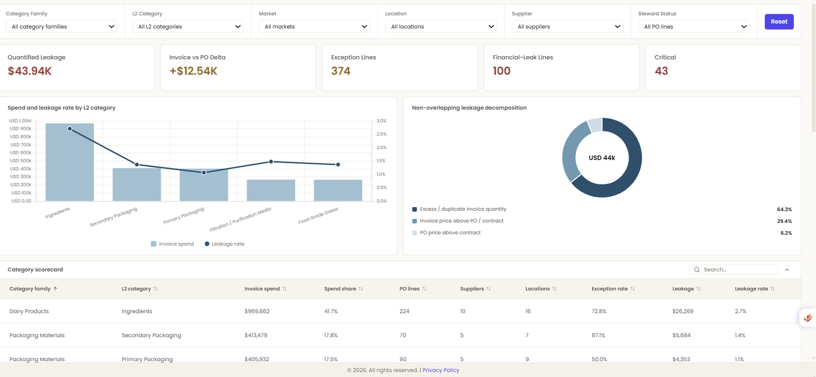 Performance Insights